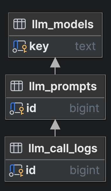 AI DB Schema