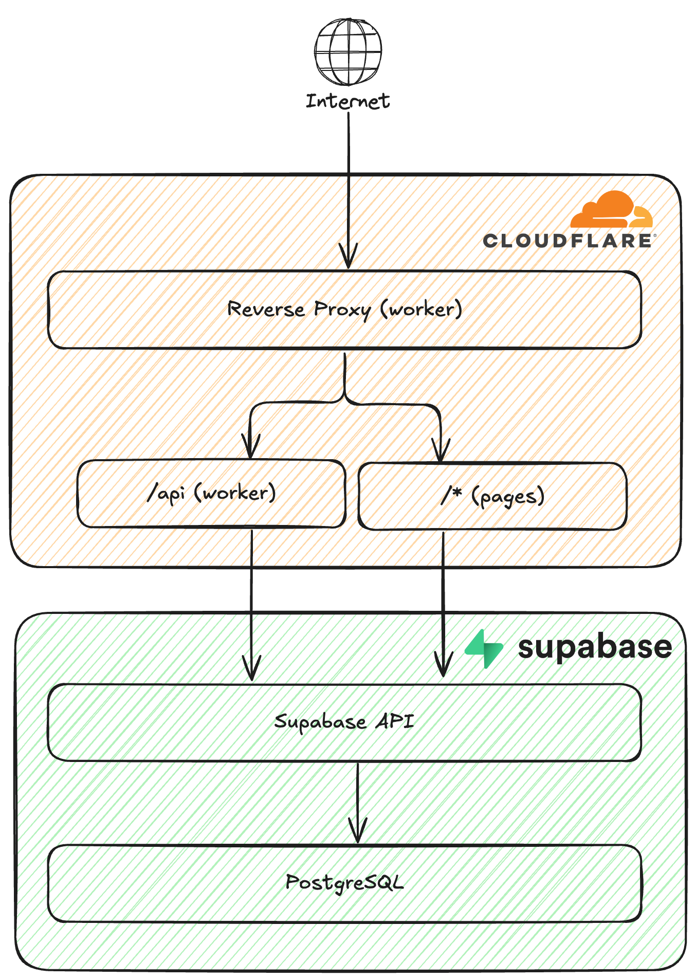 Architecture Diagram